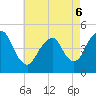 Garden State Parkway Bridge tide chart for Friday, May 6, 2022