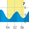 Garden State Parkway Bridge tide chart for Saturday, May 7, 2022