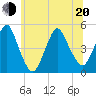 Garden State Parkway Bridge tide chart for Monday, June 20, 2022