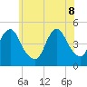 Garden State Parkway Bridge tide chart for Wednesday, June 8, 2022