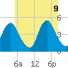 Garden State Parkway Bridge tide chart for Thursday, June 9, 2022