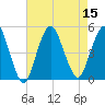 Garden State Parkway Bridge tide chart for Monday, August 15, 2022