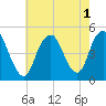 Garden State Parkway Bridge tide chart for Monday, August 1, 2022