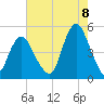 Garden State Parkway Bridge tide chart for Monday, August 8, 2022