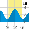 Garden State Parkway Bridge tide chart for Saturday, October 15, 2022