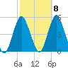 Garden State Parkway Bridge tide chart for Saturday, October 8, 2022