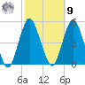 Garden State Parkway Bridge tide chart for Sunday, October 9, 2022