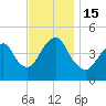 Garden State Parkway Bridge tide chart for Tuesday, November 15, 2022