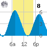 Garden State Parkway Bridge tide chart for Tuesday, November 8, 2022