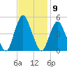 Garden State Parkway Bridge tide chart for Wednesday, November 9, 2022