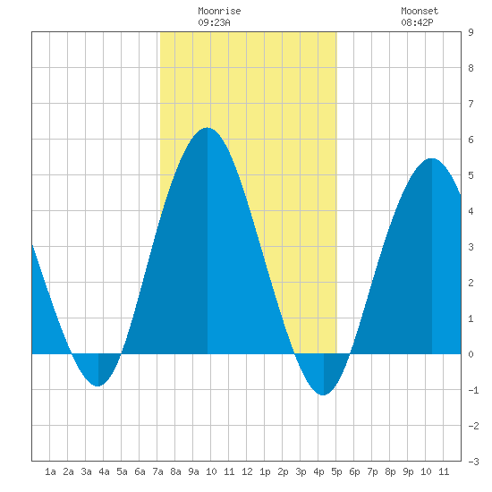 Garden State Parkway Bridge tide chart for Tuesday, January 24, 2023