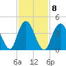 Garden State Parkway Bridge tide chart for Wednesday, February 8, 2023