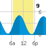 Garden State Parkway Bridge tide chart for Thursday, February 9, 2023