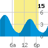 Garden State Parkway Bridge tide chart for Wednesday, March 15, 2023