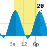 Garden State Parkway Bridge tide chart for Monday, March 20, 2023