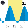 Garden State Parkway Bridge tide chart for Tuesday, March 21, 2023