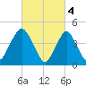 Garden State Parkway Bridge tide chart for Saturday, March 4, 2023