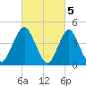 Garden State Parkway Bridge tide chart for Sunday, March 5, 2023