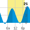 Garden State Parkway Bridge tide chart for Friday, April 21, 2023