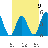 Garden State Parkway Bridge tide chart for Sunday, April 9, 2023