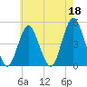 Garden State Parkway Bridge tide chart for Thursday, May 18, 2023