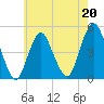 Garden State Parkway Bridge tide chart for Saturday, May 20, 2023