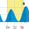 Garden State Parkway Bridge tide chart for Saturday, May 6, 2023