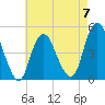 Garden State Parkway Bridge tide chart for Sunday, May 7, 2023