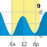 Garden State Parkway Bridge tide chart for Tuesday, May 9, 2023