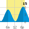 Garden State Parkway Bridge tide chart for Thursday, June 15, 2023