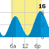 Garden State Parkway Bridge tide chart for Friday, June 16, 2023