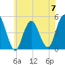 Garden State Parkway Bridge tide chart for Wednesday, June 7, 2023