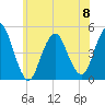 Garden State Parkway Bridge tide chart for Thursday, June 8, 2023