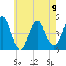 Garden State Parkway Bridge tide chart for Friday, June 9, 2023
