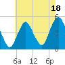 Garden State Parkway Bridge tide chart for Tuesday, July 18, 2023