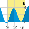Garden State Parkway Bridge tide chart for Thursday, July 6, 2023