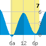 Garden State Parkway Bridge tide chart for Friday, July 7, 2023