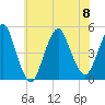Garden State Parkway Bridge tide chart for Saturday, July 8, 2023
