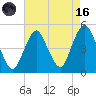 Garden State Parkway Bridge tide chart for Wednesday, August 16, 2023