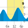 Garden State Parkway Bridge tide chart for Wednesday, August 9, 2023