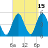 Garden State Parkway Bridge tide chart for Friday, September 15, 2023