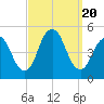 Garden State Parkway Bridge tide chart for Wednesday, September 20, 2023
