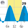 Garden State Parkway Bridge tide chart for Friday, September 29, 2023