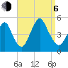 Garden State Parkway Bridge tide chart for Wednesday, September 6, 2023