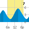Garden State Parkway Bridge tide chart for Thursday, September 7, 2023