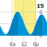Garden State Parkway Bridge tide chart for Sunday, October 15, 2023