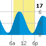 Garden State Parkway Bridge tide chart for Tuesday, October 17, 2023