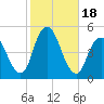 Garden State Parkway Bridge tide chart for Wednesday, October 18, 2023