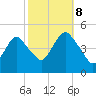 Garden State Parkway Bridge tide chart for Sunday, October 8, 2023