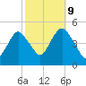 Garden State Parkway Bridge tide chart for Monday, October 9, 2023